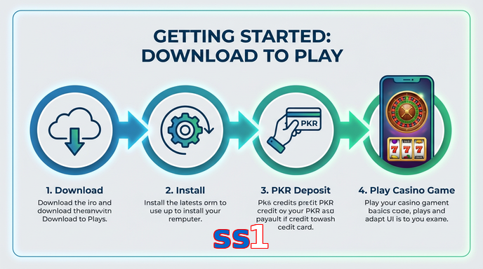 Game list for Ss1 gamedownload section